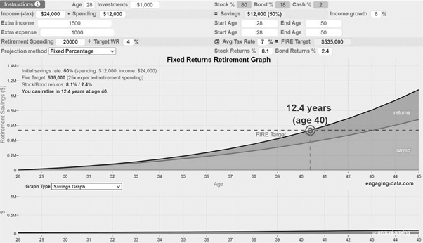 financial independence retire early (FIRE)