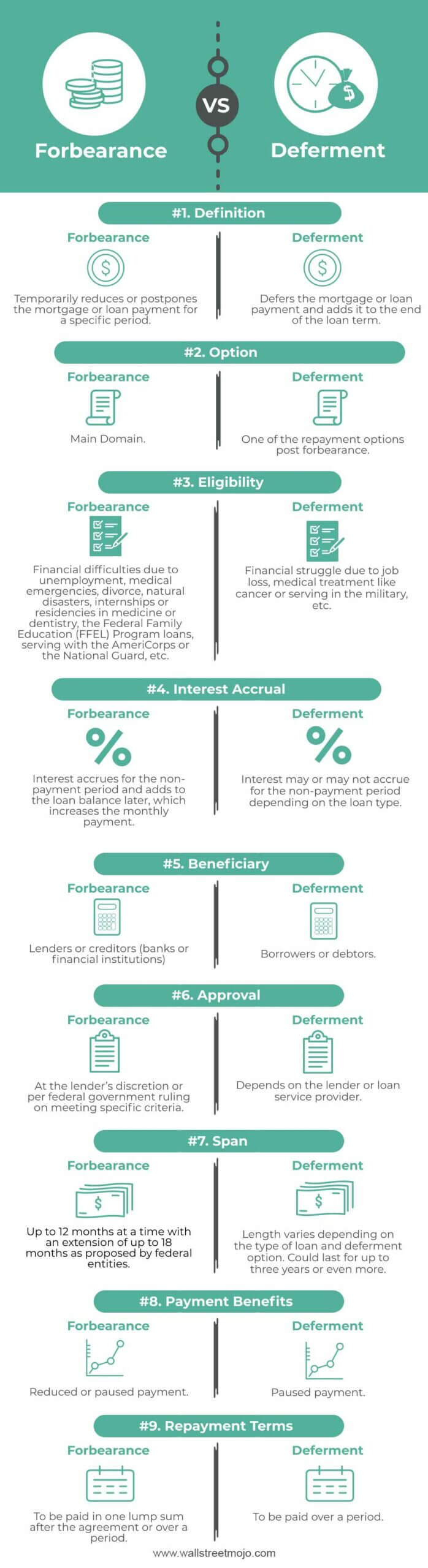 Forbearance-vs-Deferment-info