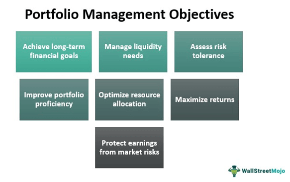 Portfolio Management Objectives