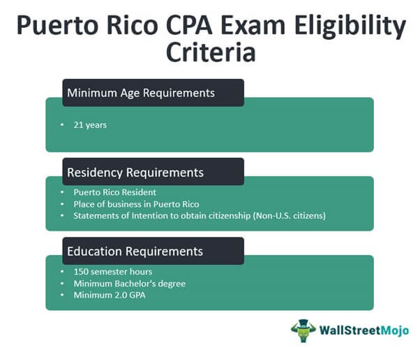 Puerto Rico CPA Exam Eligibility Criteria