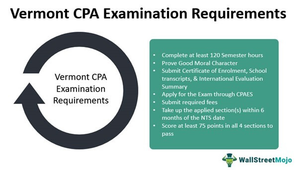 Vermont CPA Examination Requirements
