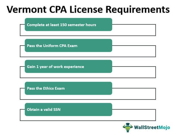 Vermont CPA License Requirements