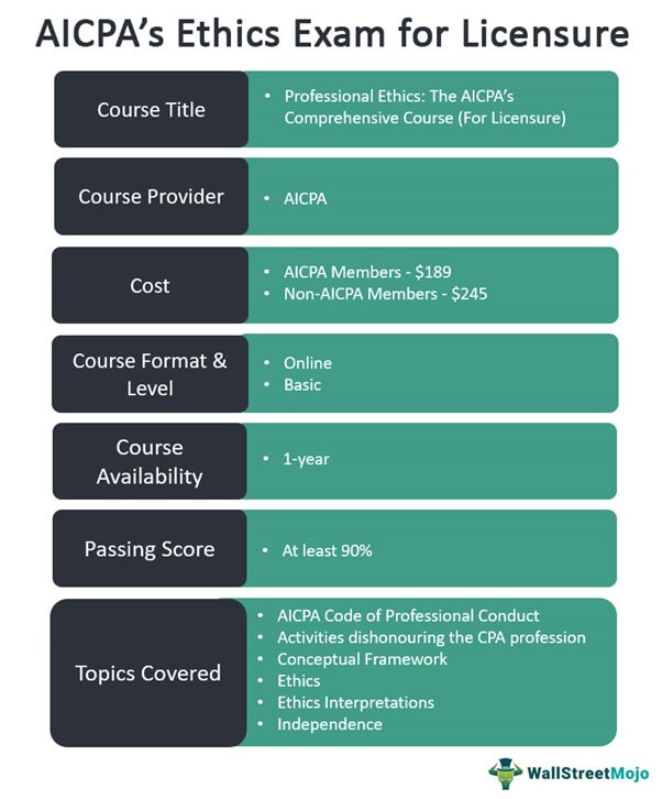 AICPA's Ethics Exam for Licensure