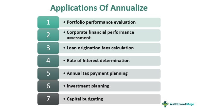 Application of Annualize