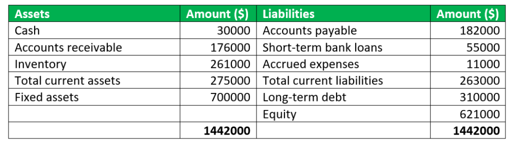 Bookkeeping