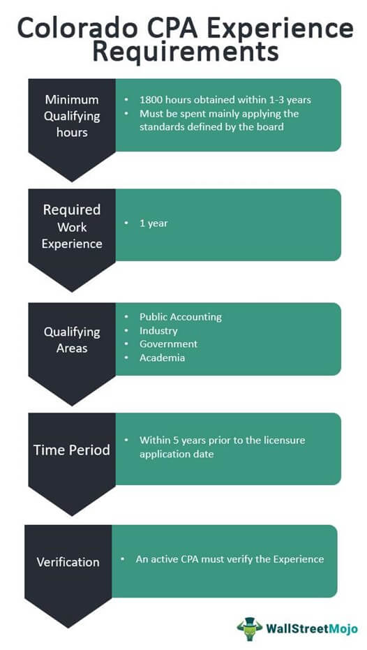 Colorado CPA experience Requirements