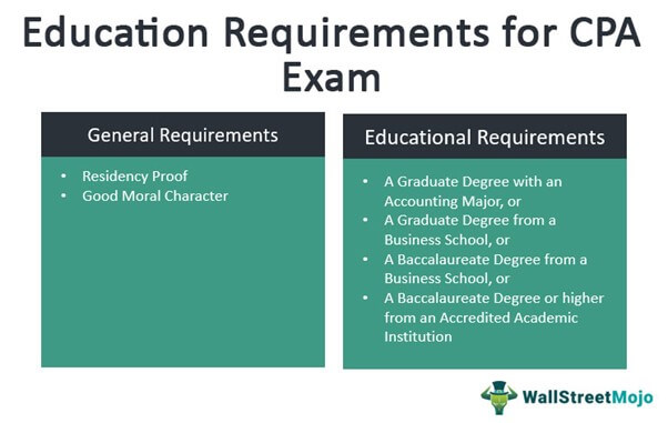 Educational Requirements for CPA Exam