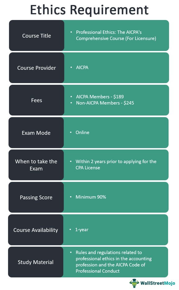 Ethics Requirements