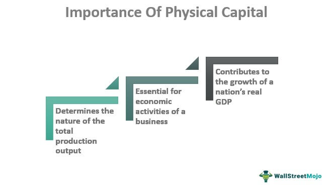 Importance of physical capital