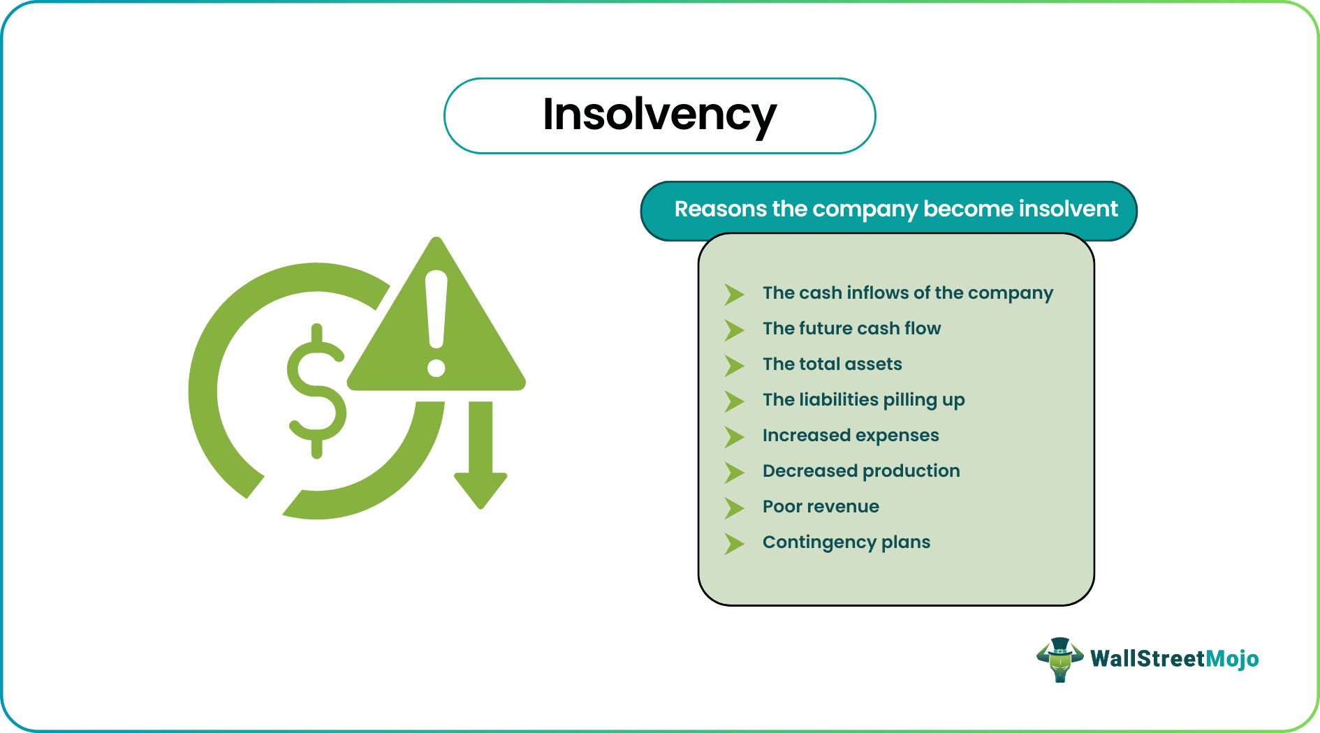 Insolvency Meaning