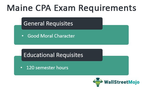 Maine CPA Exam Requirements