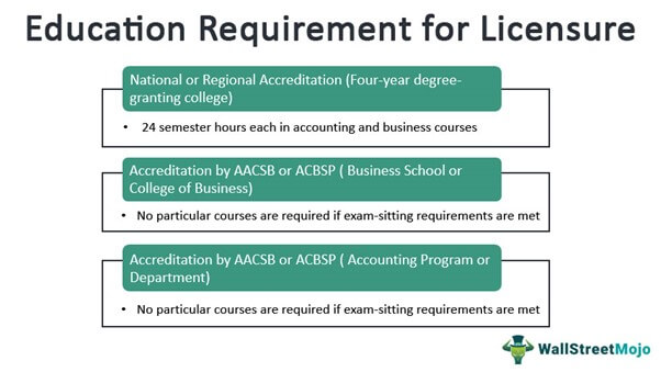 Minnesota Requirement for Licensure
