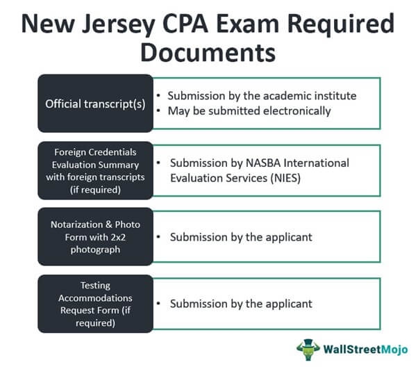 New Jersey CPA Exam Required Documents