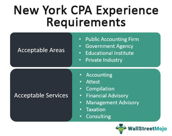 New York CPA Experience Requirements