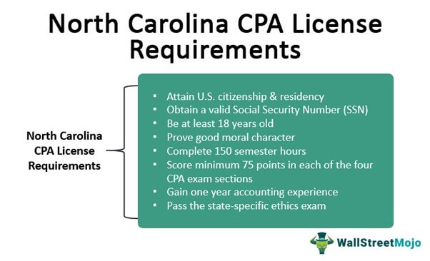 North Carolina CPA License Requirements