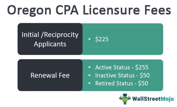 Oregon CPA Exam Licensure Fees