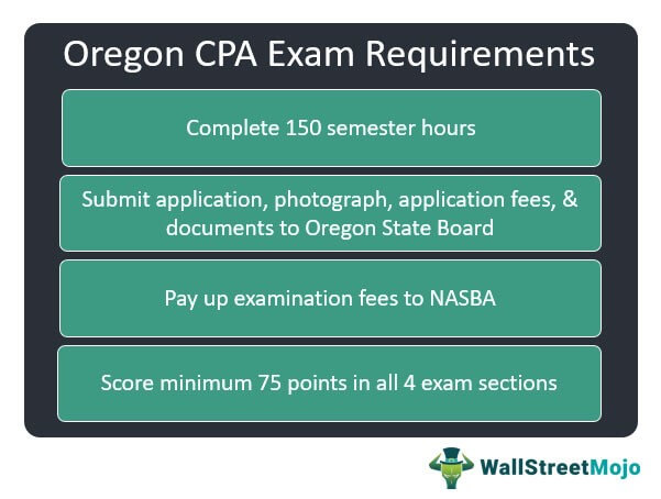 Oregon CPA Exam Requirements