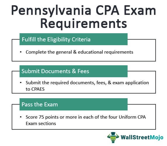Pennsylvania CPA Exam Requirements