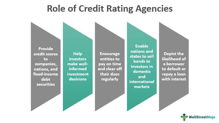 Role Of Credit Rating Agencies