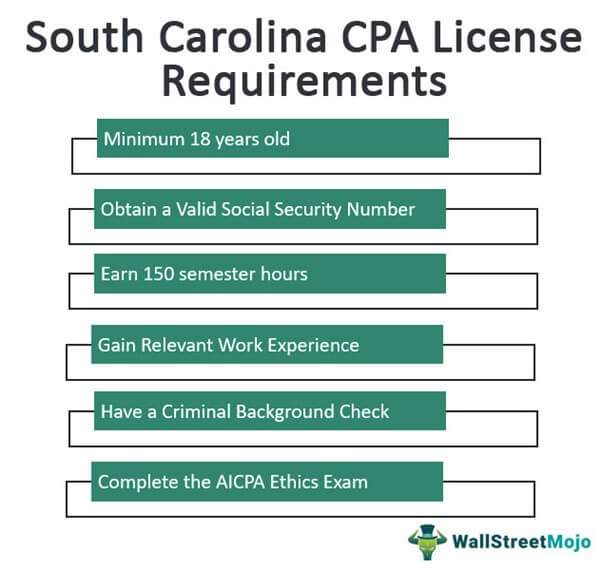 South Carolina CPA License Requirements
