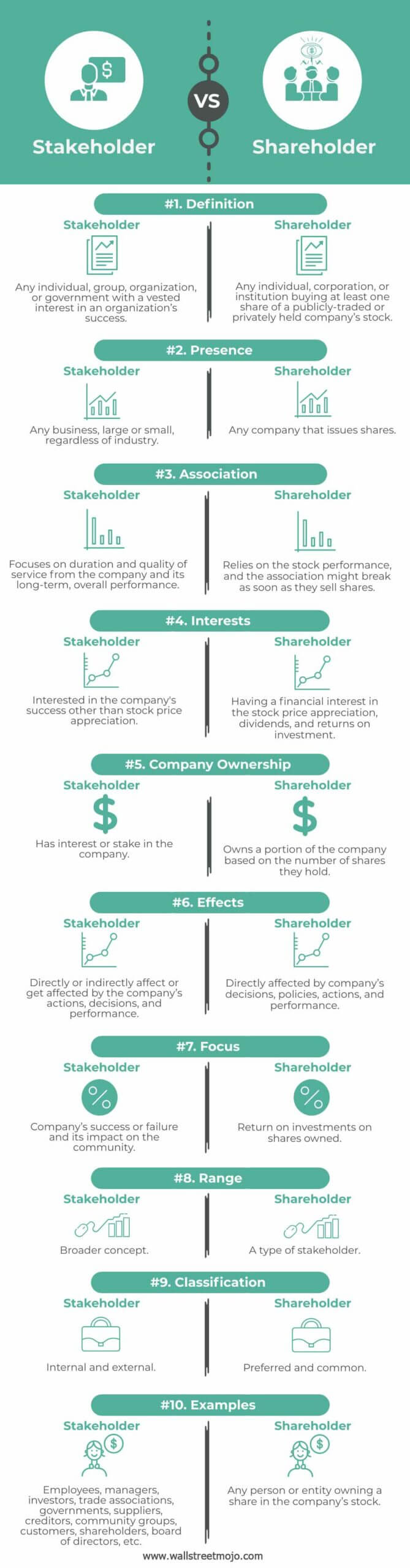 Stakeholder-vs-Shareholder-infographics