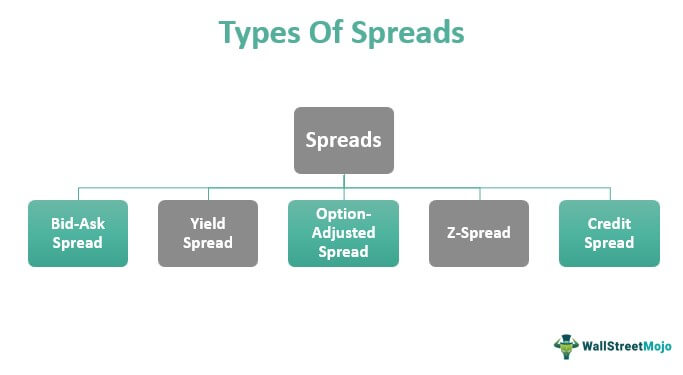 Types of Spread