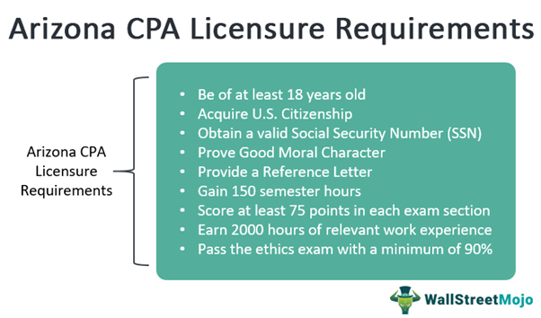 Arizona CPA Licensure Requirements