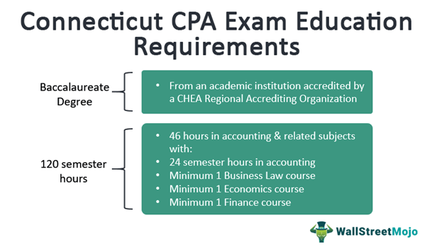 Connecticut CPA Exam Education Requirements