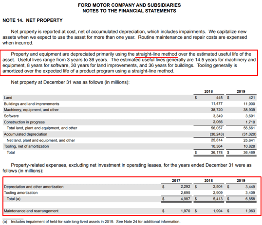 Effect on Income Statement