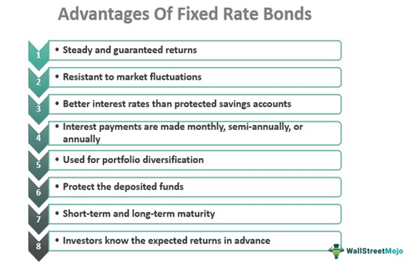 Fixed Rate Bonds Advantages