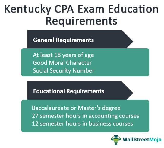 Kentucky CPA Exam Education Requirements
