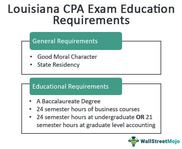 Louisiana CPA Exam & Education Requirements