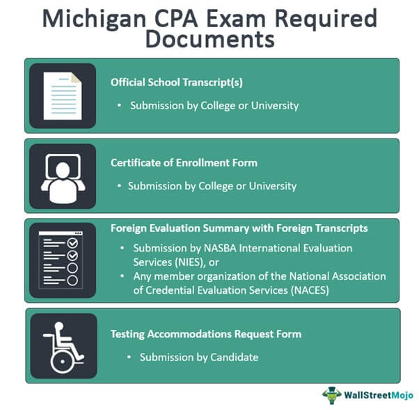 Michigan CPA Exam Required Documents