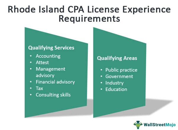 Rhode Island CPA Exam License Requirements