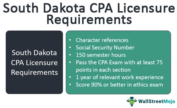 South Dakota CPA License Requirements