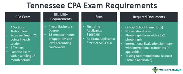 Tennessee CPA Exam Requirements