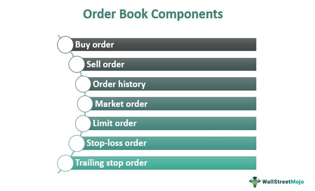 order book components