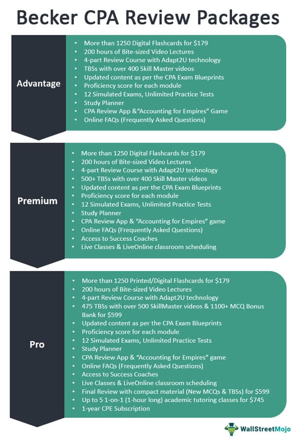 Backer CPA Review Packages