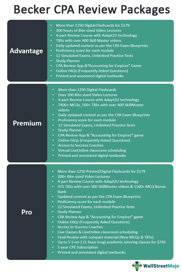 Becker CPA Review Packages