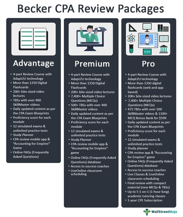 Becker CPA Review Packages