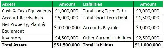 Equity Example 1