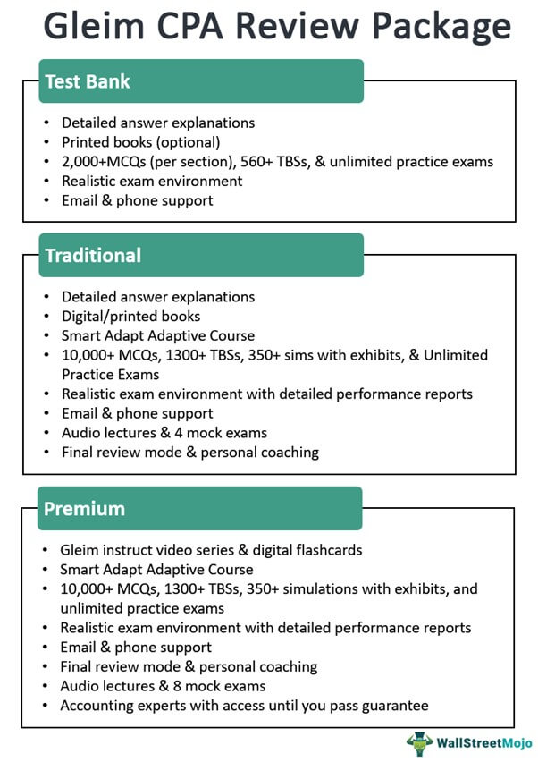 Gleim CPA Review Packages