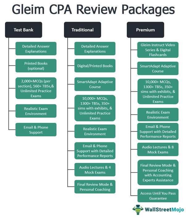 Gleim CPA Review Packages