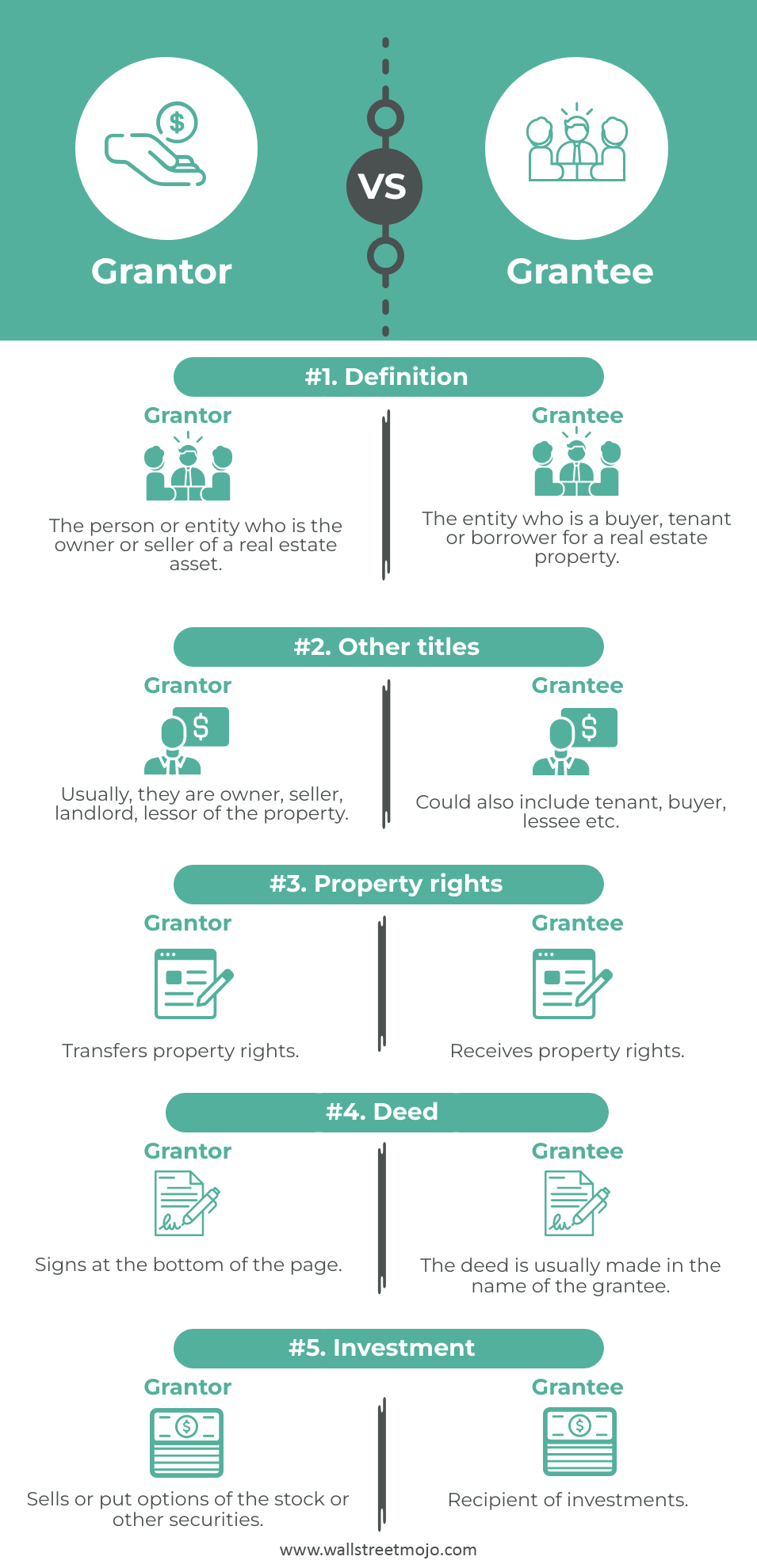Grantor-vs-Grantee-info