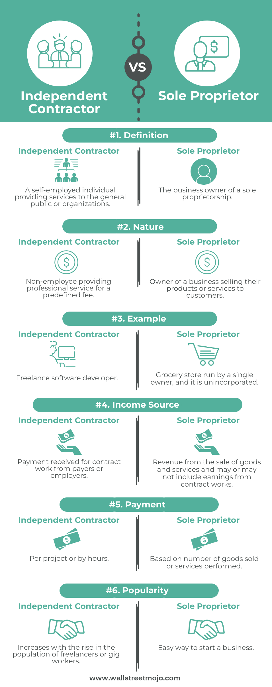 Independent-Contractor-vs-sole-proprietor-info