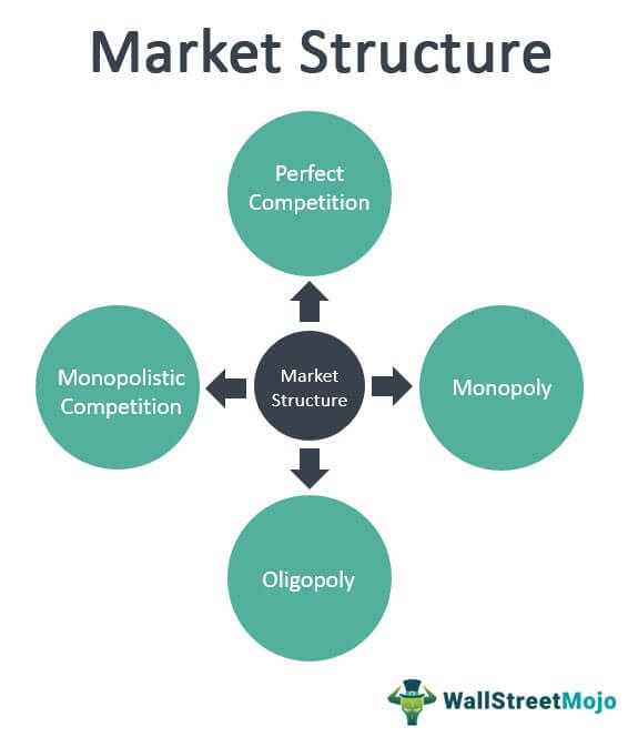 Market Structure