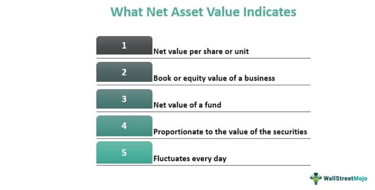 Net-Asset-Value-Indicates