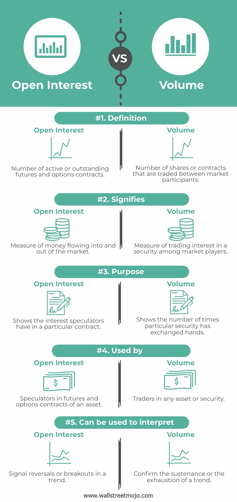 Open-Interest-vs-Volume-info