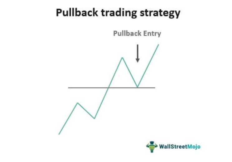 Pullback Meaning