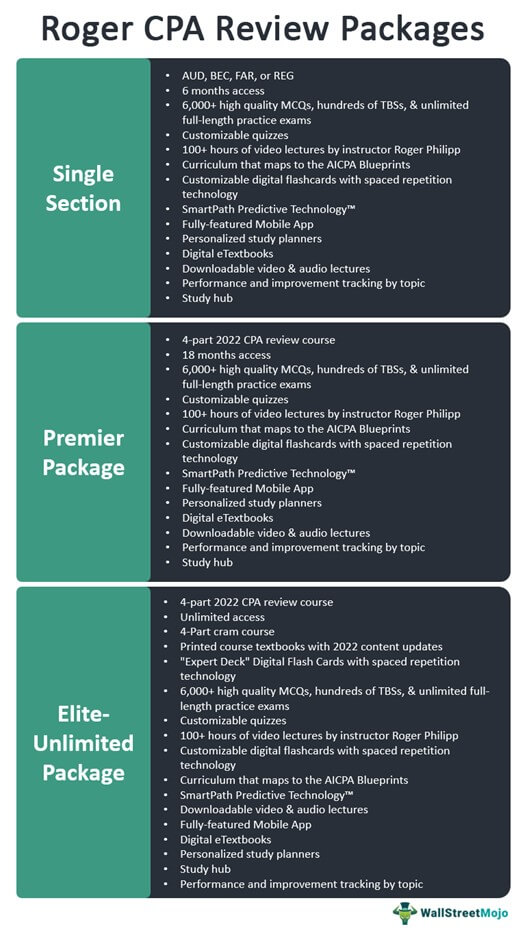 Roger CPA Review Packages